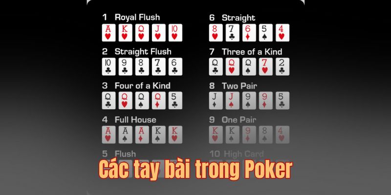 Xác định thắng thua của các tay bài trong game Poker